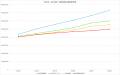 2030年、訪日外国人は最大7,308万人に！地方分散がカ