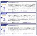 セールスイネーブルメントSaaS『SALESCORE』が「ITrev