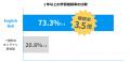 １年以上の学習継続率3.5倍の実績！業界初のARCSモデ