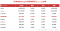 訪日旅行者向け飲食店・食体験予約サービス「JAPAN FO