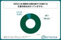 2025年のGW、国内旅行で人気の地方1位は「関東地方」