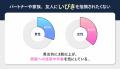 【早めの治療でQOLアップ！】レジーナクリニックが202