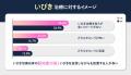 【早めの治療でQOLアップ！】レジーナクリニックが202