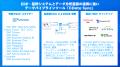 CData はSAP ERP などの基幹システム連携とRevOps を