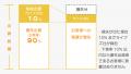 【ライブズファンディング】最高水準の利回り8.00％ +