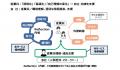 従業員の“成長”を支援し、キャリアの“道筋”をナビゲー
