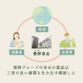 お米を「食べる×つなぐ×活かす」