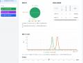 正常データだけでAI学習！リザバーコンピューティング
