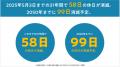 「土曜と祝日が重なると年間の休日が1日減り、祝日の