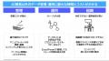 FastLabel、オールインワンAIデータプラットフォーム