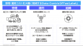 FastLabel、オールインワンAIデータプラットフォーム