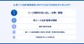 マネーフォワード、「新リース会計基準に関する調査」