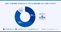 マネーフォワード、「新リース会計基準に関する調査」