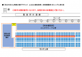 【東京都足立区】４月26日（土）午前０時から受付開始
