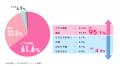 株式会社エス・ケイ通信の評判とは？｜アンケート結果