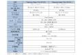 「Samsung Galaxy Tab S10 FE｜Tab S10 FE+」（Wi-Fi