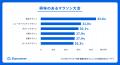 海外でトレンドのマラソン・ランニングを目的とした旅