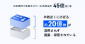 Eight、アースデイを前に「紙名刺の活用実態」を調査