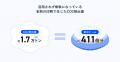 Eight、アースデイを前に「紙名刺の活用実態」を調査