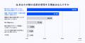 Eight、アースデイを前に「紙名刺の活用実態」を調査