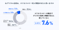 Eight、アースデイを前に「紙名刺の活用実態」を調査