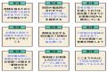 売れない営業を卒業するヒントは、お客様と出会う前に