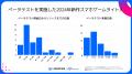スパイスマート調査：2024年に新規リリースされたスマ
