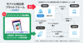 自治体DXを支援する「モバイル商品券プラットフォーム