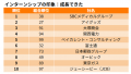 伊藤忠商事が4年ぶりに首位奪還