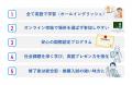 総合型・推薦型選抜入試に活きるSDGs海外オンライン探