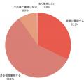 【2025年3月度】レイクの金利に関するユーザーアンケ