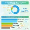 【約7割以上の方がポータブル電源を持っていると回答