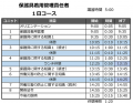 【6月のオンライン講習：保護具着用管理責任者】便利