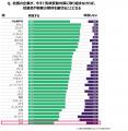 気候変動対策への日本人の意識低下が明らかに、32か国