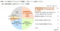株式会社三井住友銀行、三井住友ファイナンス＆リース