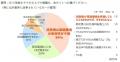 株式会社三井住友銀行、三井住友ファイナンス＆リース