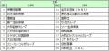 《2026年卒》男女・文理別人気、伊藤忠商事が男女・文