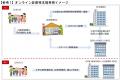 へき地における持続可能な医療体制構築に向けて～オン