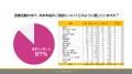 法人営業に効果絶大！年末年始のご挨拶と企業ノベルテ