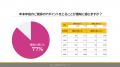 法人営業に効果絶大！年末年始のご挨拶と企業ノベルテ