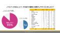 法人営業に効果絶大！年末年始のご挨拶と企業ノベルテ