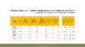 法人営業に効果絶大！年末年始のご挨拶と企業ノベルテ