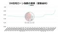 【2025年4月住宅ローン金利と中古マンション市場】変