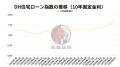 【2025年4月住宅ローン金利と中古マンション市場】変