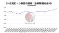 【2025年4月住宅ローン金利と中古マンション市場】変