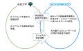 佐賀大学とJVCケンウッド、ダイヤモンド半導体の社会