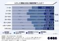 『AI危機対策室』サービス開始。AI未導入リスクを解消
