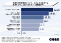 『AI危機対策室』サービス開始。AI未導入リスクを解消