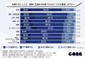 『AI危機対策室』サービス開始。AI未導入リスクを解消