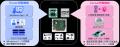 NECプラットフォームズ、「AMD Embedded+」を採用した